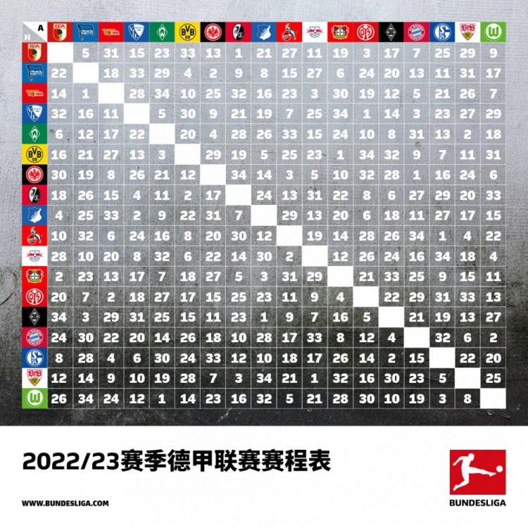 23岁的哈兰德本赛季为曼城出战22场比赛，打进19球并有5次助攻，其中英超前15轮全勤，贡献14球4助攻。